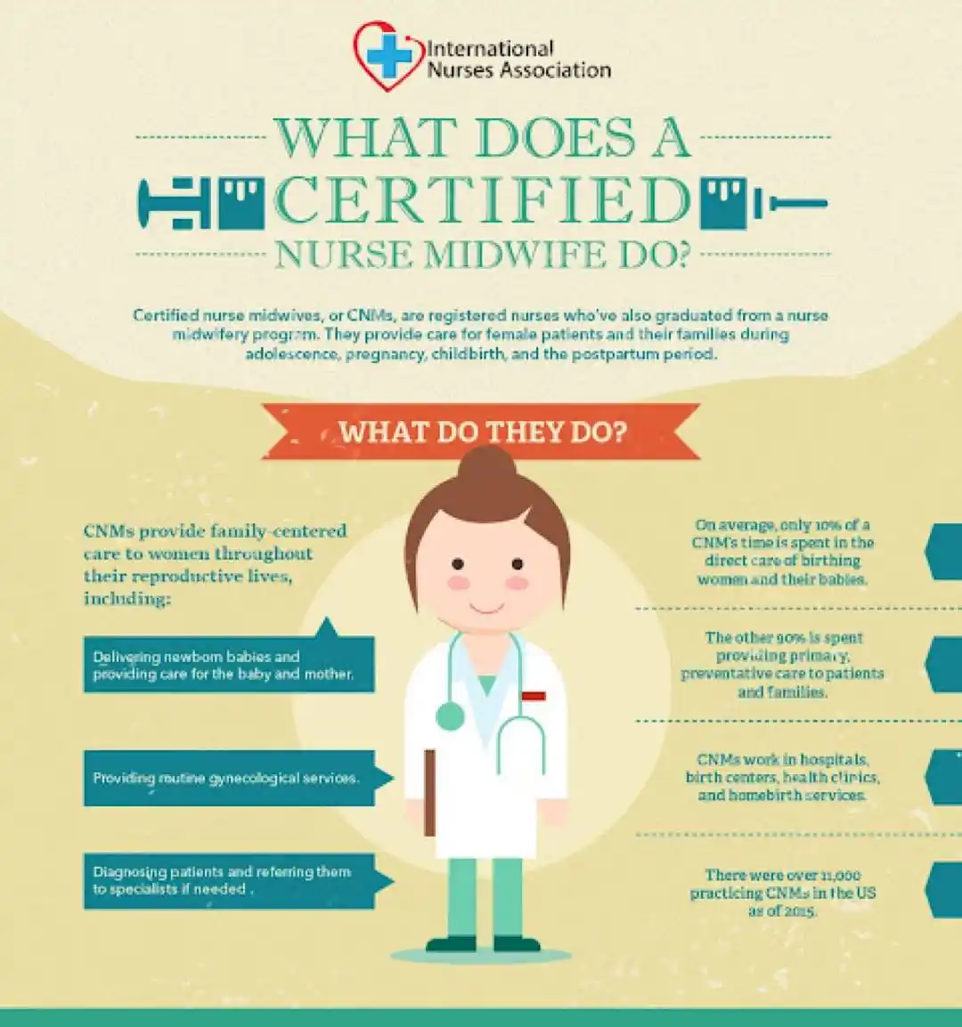 what does a certified midwife do